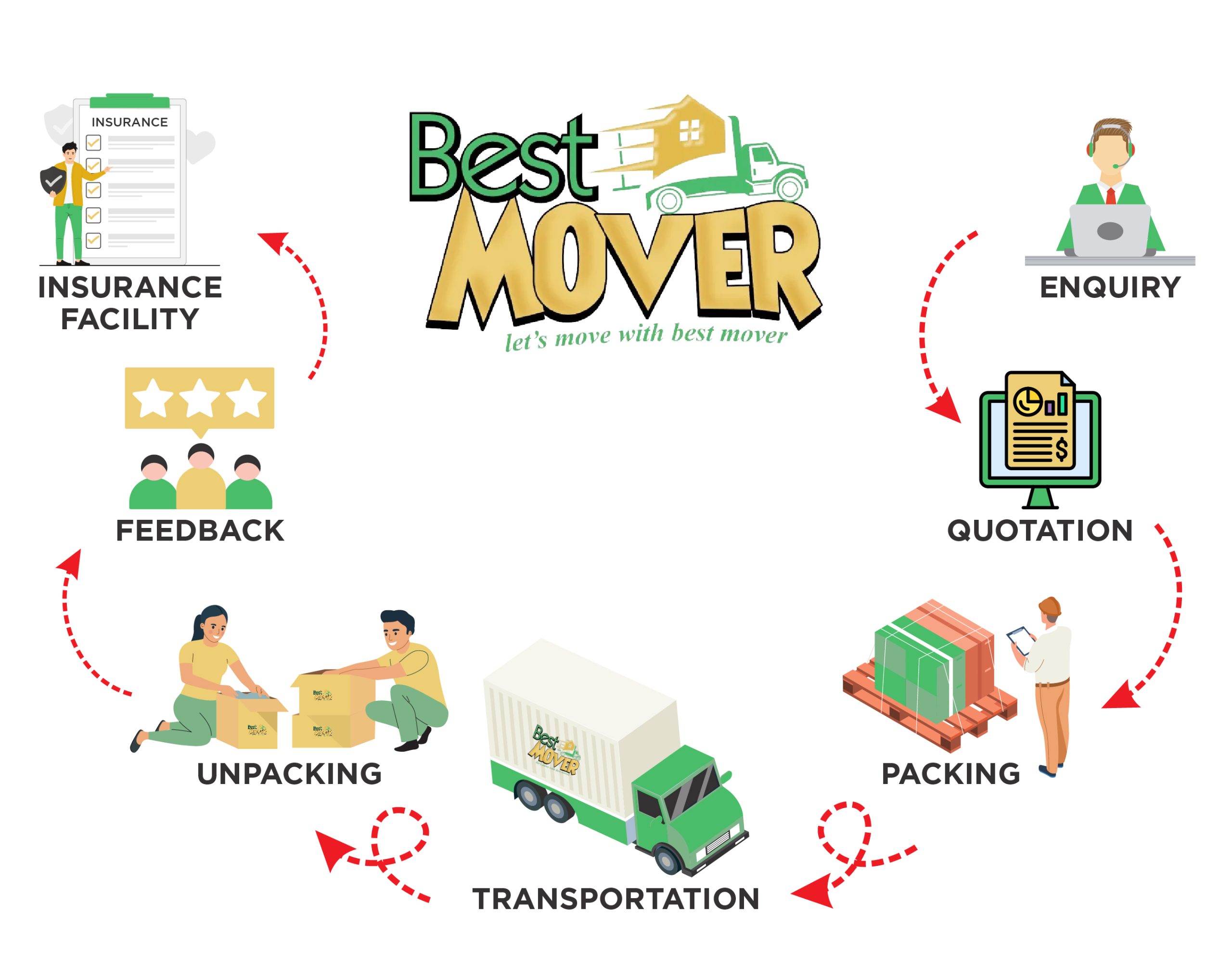 Best Mover Dubai Moving Team